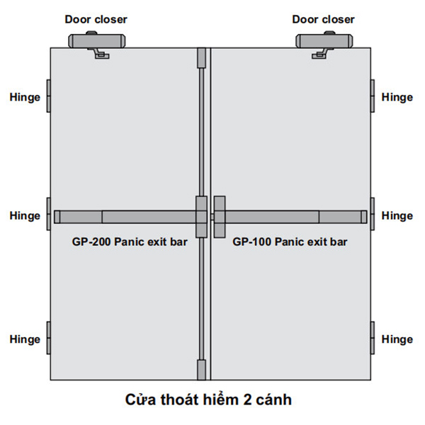 Thanh thoát hiểm GP200 - Ảnh 4